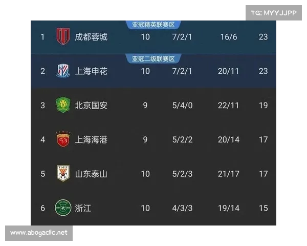 中超最佳阵容出炉 王钰栋梅开二度引领本土球员大爆发 中超最佳阵容出炉 王钰栋梅开二度引领本土球员大爆发